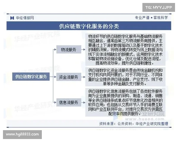 TPORT TPORT引领创新物流新时代 打造智能化供应链管理新模式 TPORT TPORT引领创新物流新时代 打造智能化供应链管理新模式